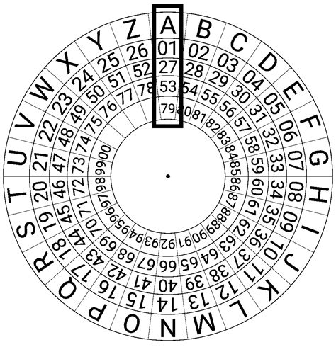cipher identifier